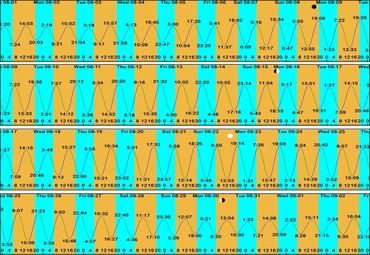 Gezeiten Safaga/SomaBay - August 2021