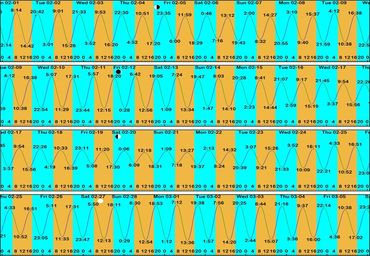 Gezeiten Safaga/SomaBay - Februar 2021
