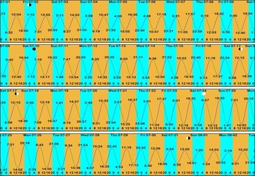 Gezeiten Safaga/SomaBay - Juli 2021
