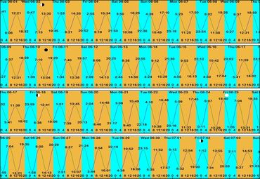 Gezeiten Safaga/SomaBay - Juni 2021