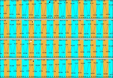 Gezeiten Safaga/SomaBay - November 2021