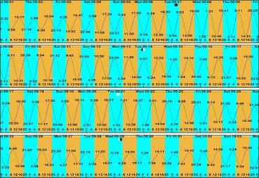 Gezeiten Safaga/SomaBay - September 2021