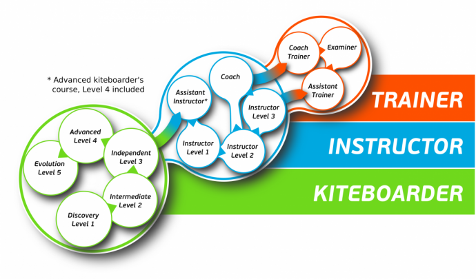 IKO Trainings and Certifications