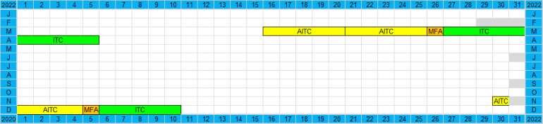 ITC_ATC_Schedule 2022