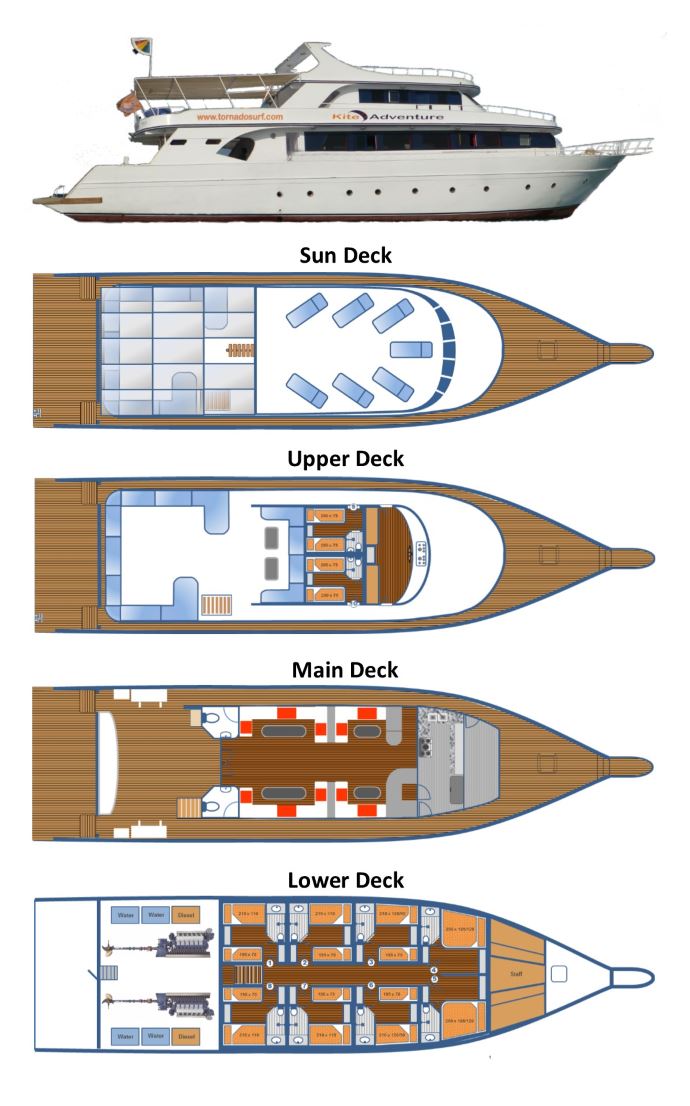 Kite Adventure Deck Layout